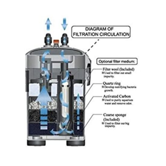Dophin CF-800 External Canister Aquarium Filter (Biological Filtration for Salt Water and Fresh Water) 6